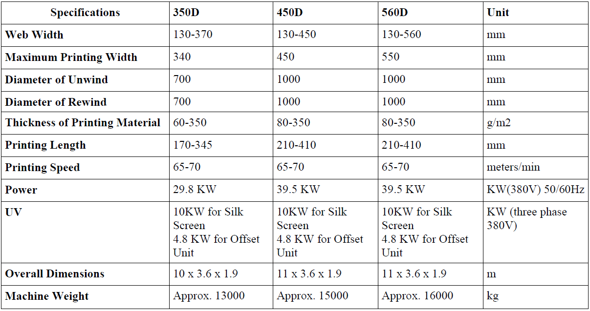 WJPS Table